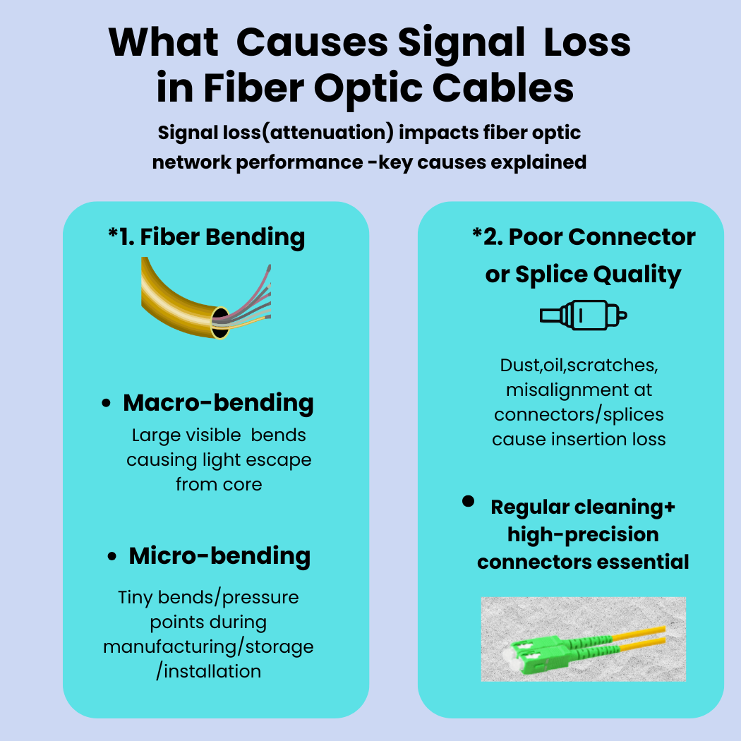 What Causes Signal Loss in Fiber Optic Cables?